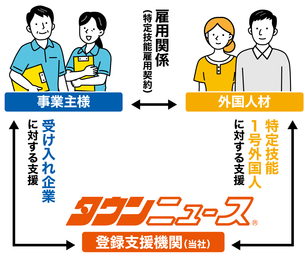 事業内容の相関図
